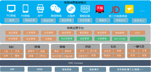 電子商務(wù)平臺運營 構(gòu)建高效增長引擎的關(guān)鍵策略與實踐