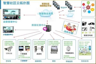 慧社區(qū)共享電商--“無人生鮮柜”智慧運營方案